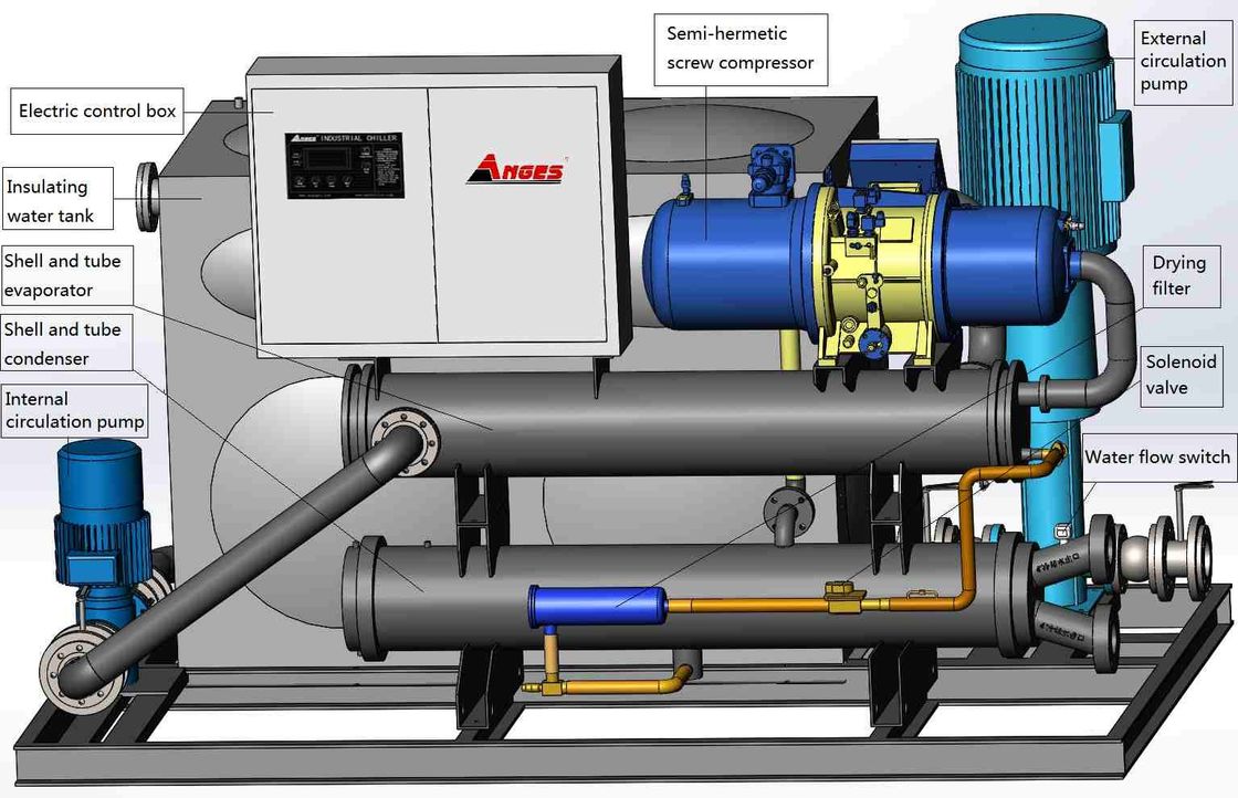 560HP Water Cooled Screw Chiller เครื่องทำน้ำเย็นแบบระบายความร้อนด้วยน้ำสำหรับโรงงานระบายความร้อน